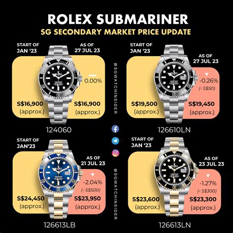 rolex submariner style number|rolex submariner price chart.